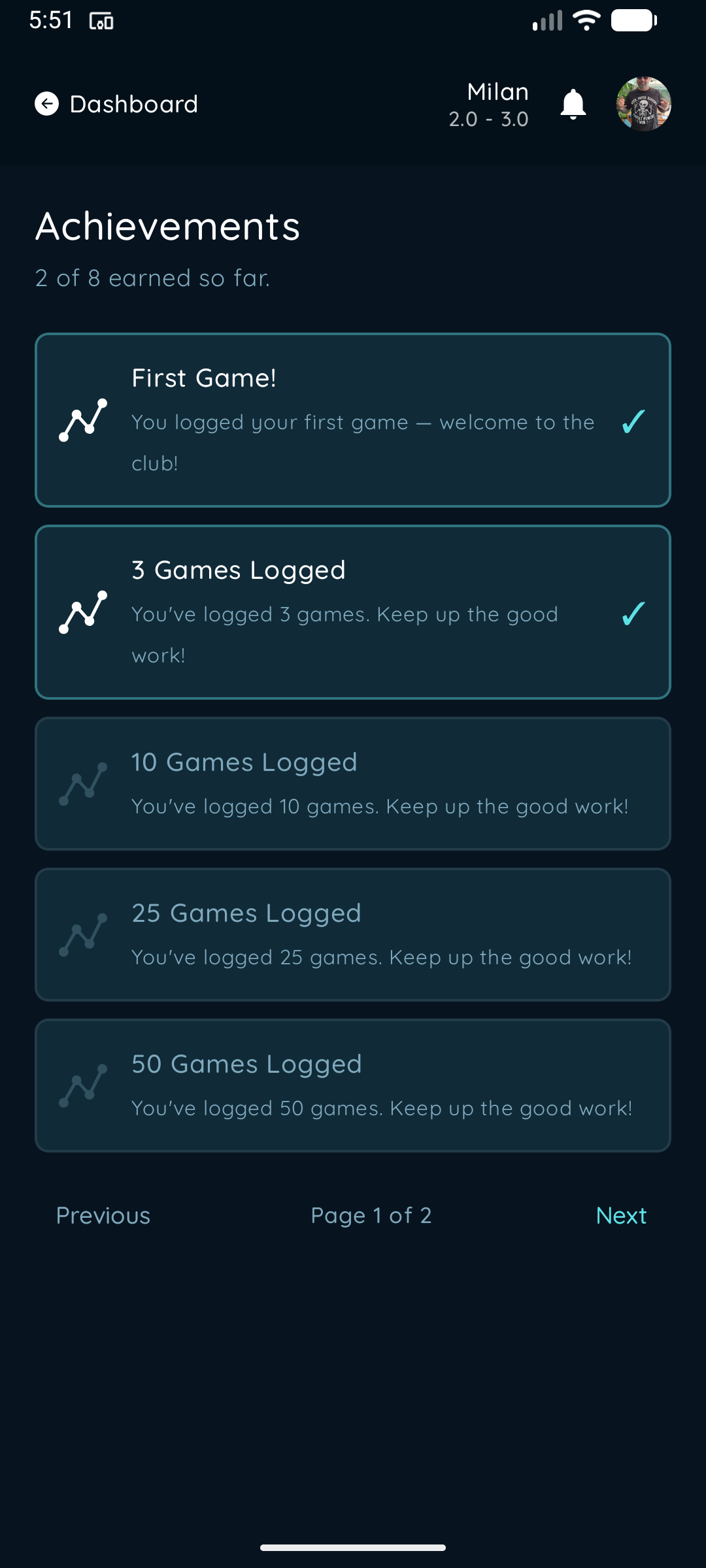 PointSyn achievements and badges